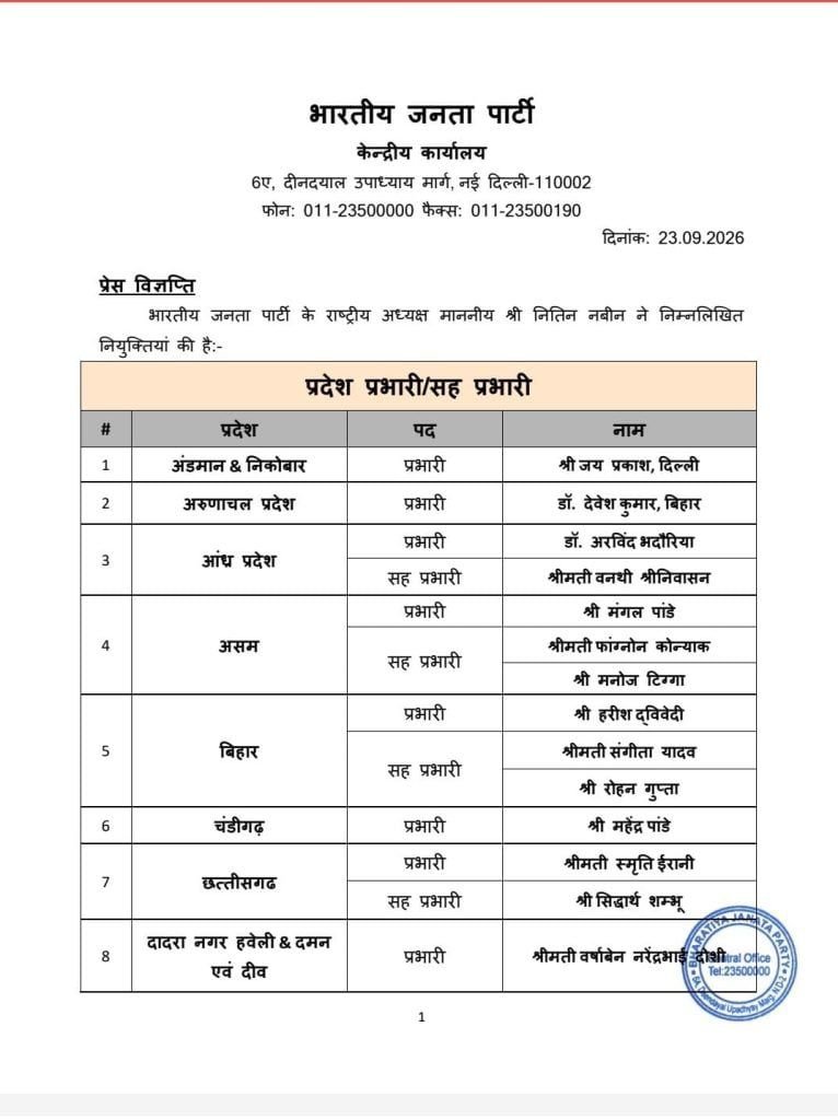 छत्तीसगढ़ में स्मृति ईरानी संभालेंगी भाजपा का मोर्चा: आलाकमान ने सौंपी प्रदेश प्रभारी की अहम जिम्मेदारी 2 whatsapp image 2026 09 23 at 27585948675856263308